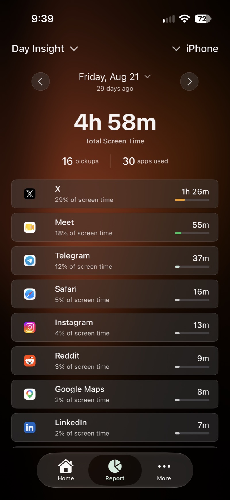 Day Insight: 4 hours 58 minutes of screen time, 16 pickups and 30 apps used.